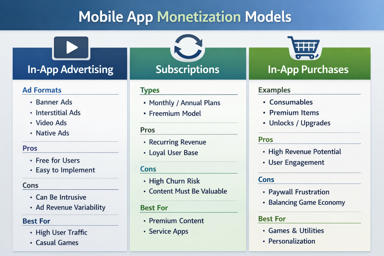 Mobile App Monetization Platforms for 2026 Mobile App Monetization Models Comparison