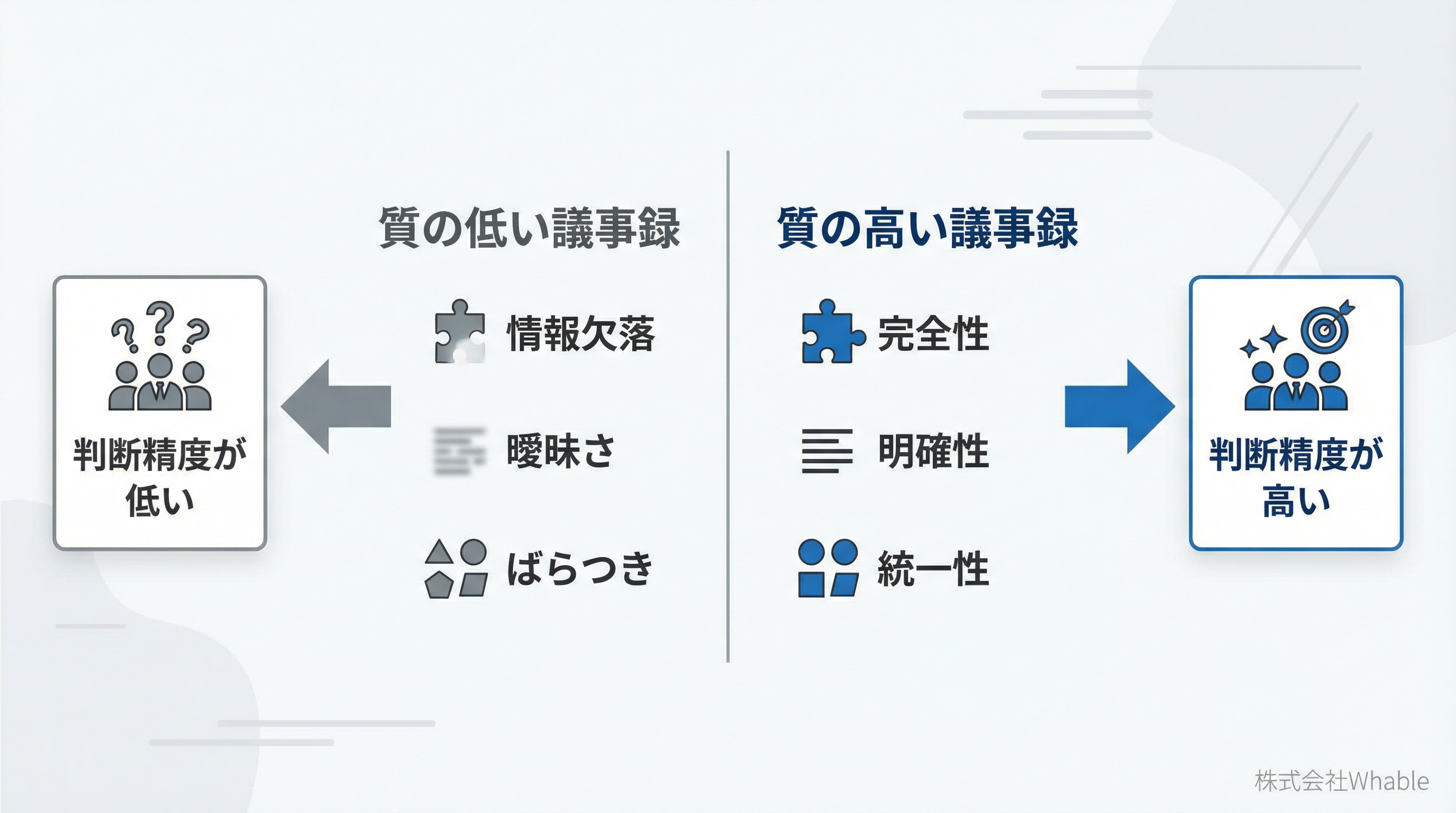 営業議事録の質とチーム判断精度の関係を示す図
