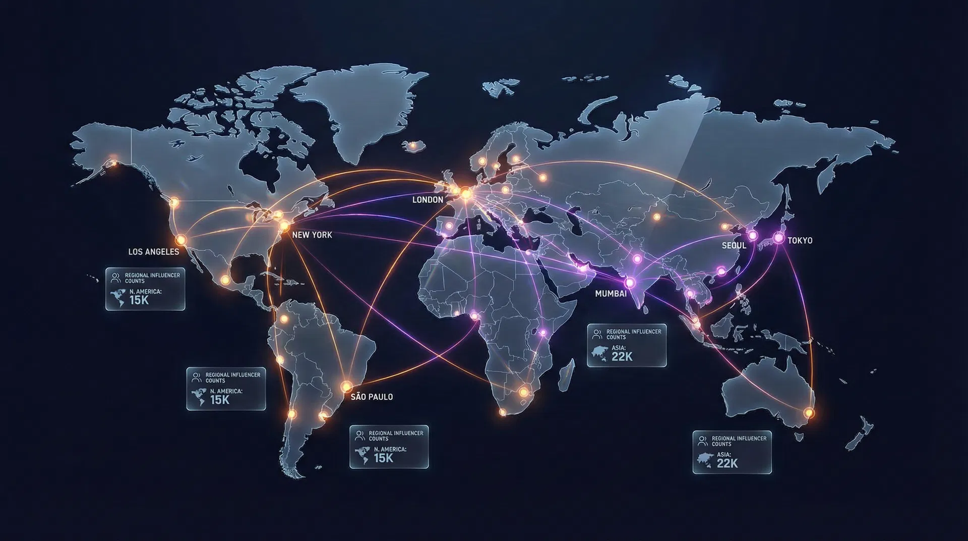 Global Influencer Network
