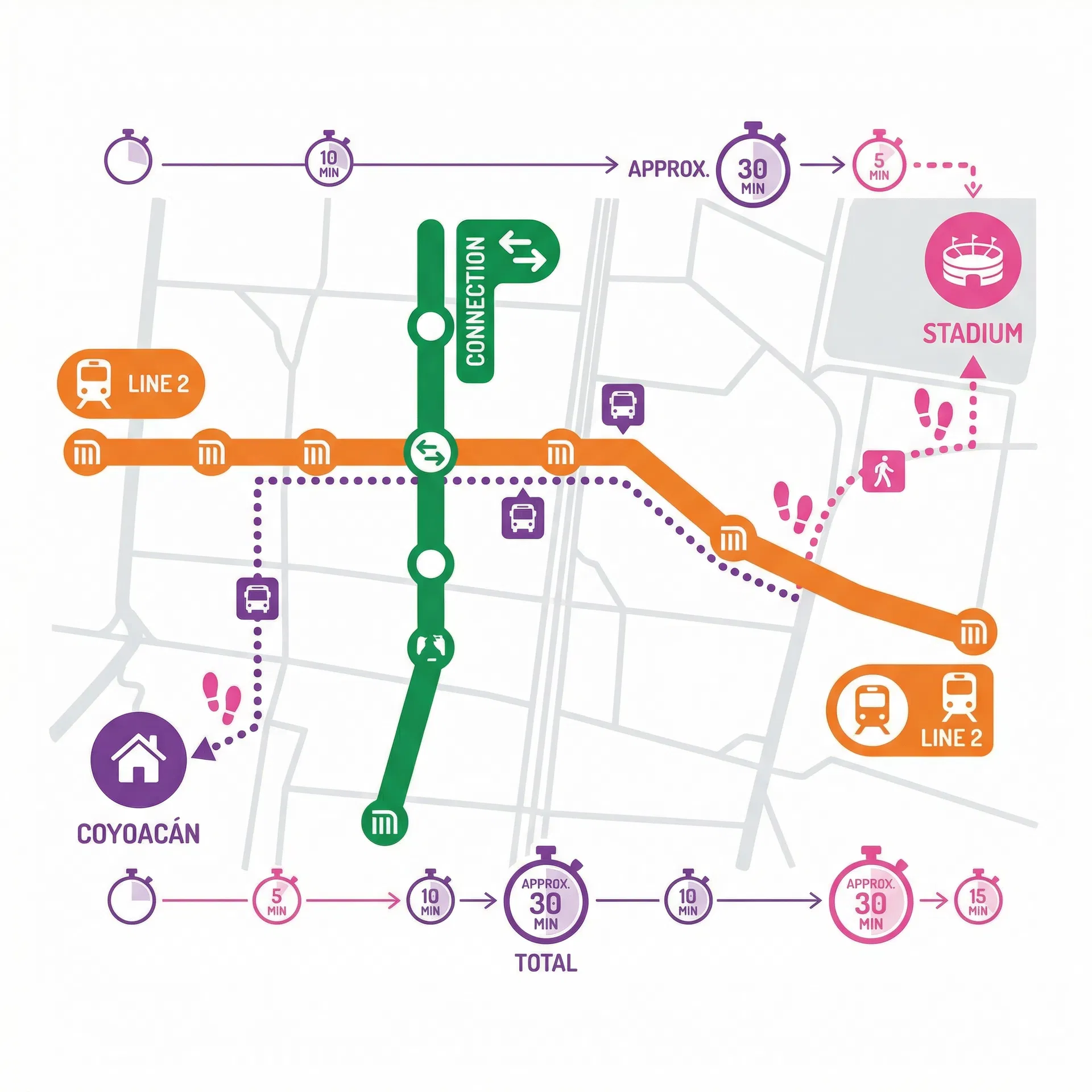 Mapa de transporte desde Coyoacán al Estadio GNP Seguros