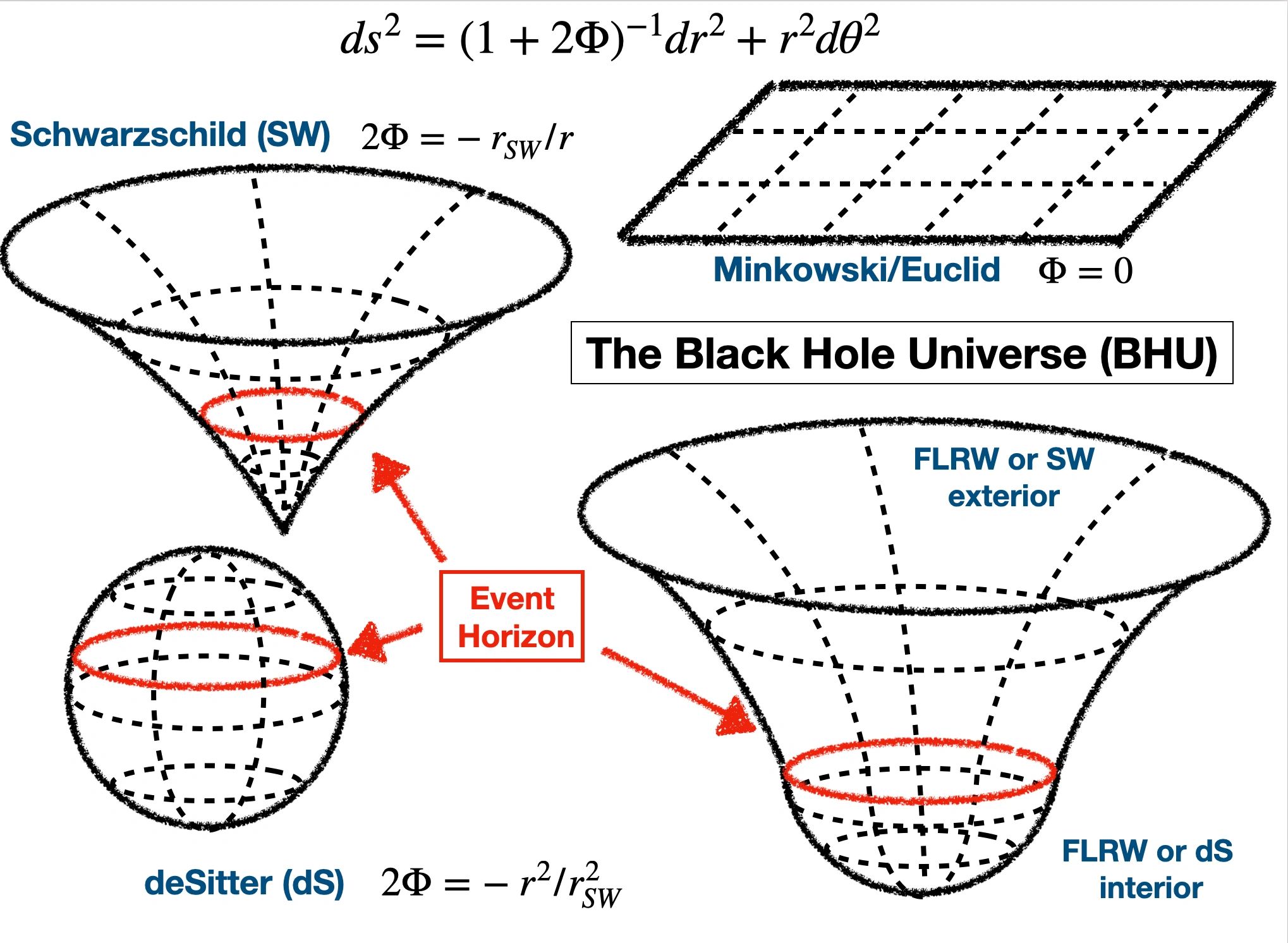 Schwarzschild Metric