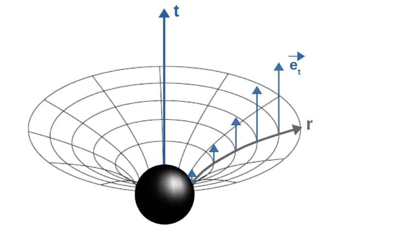 Time Dilation