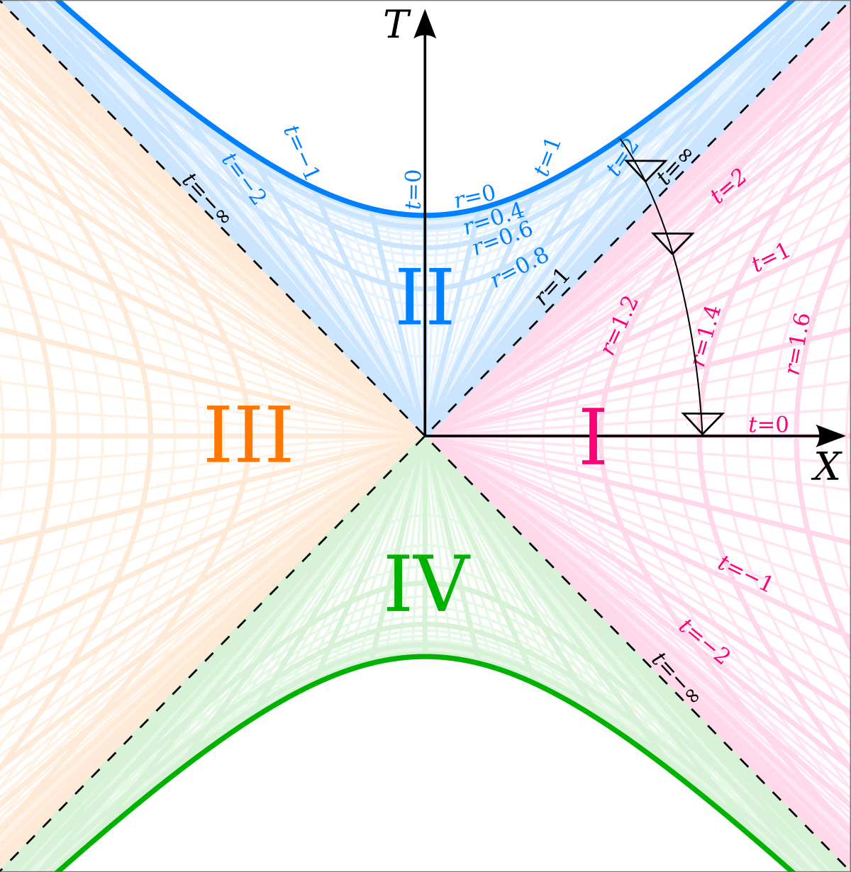 Kruskal Diagram