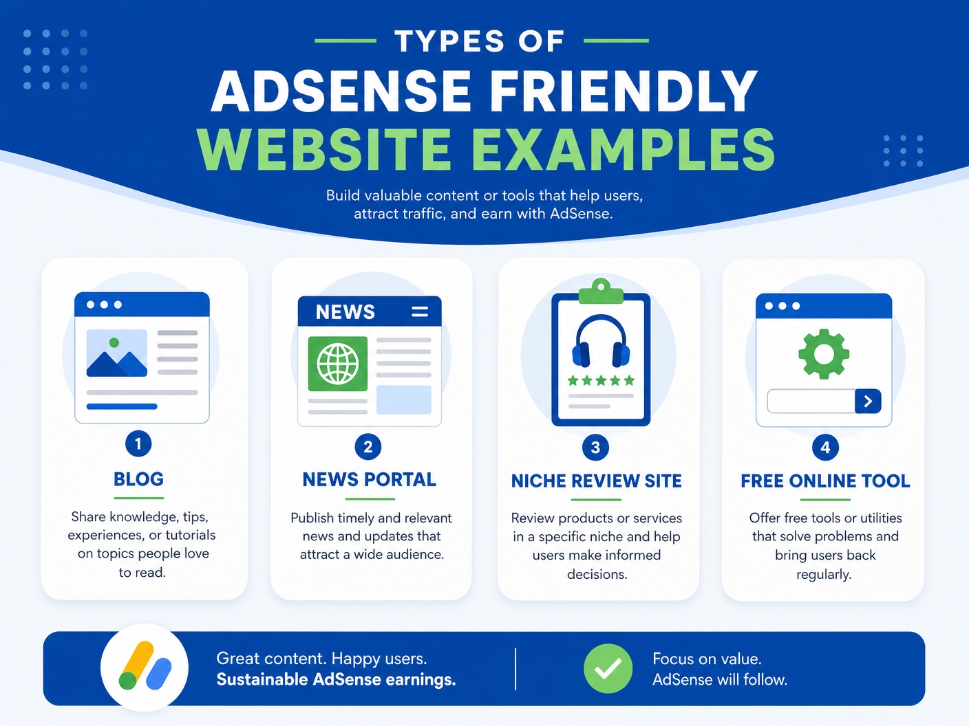 adsense friendly website examples Types of AdSense Friendly Website Examples Infographic