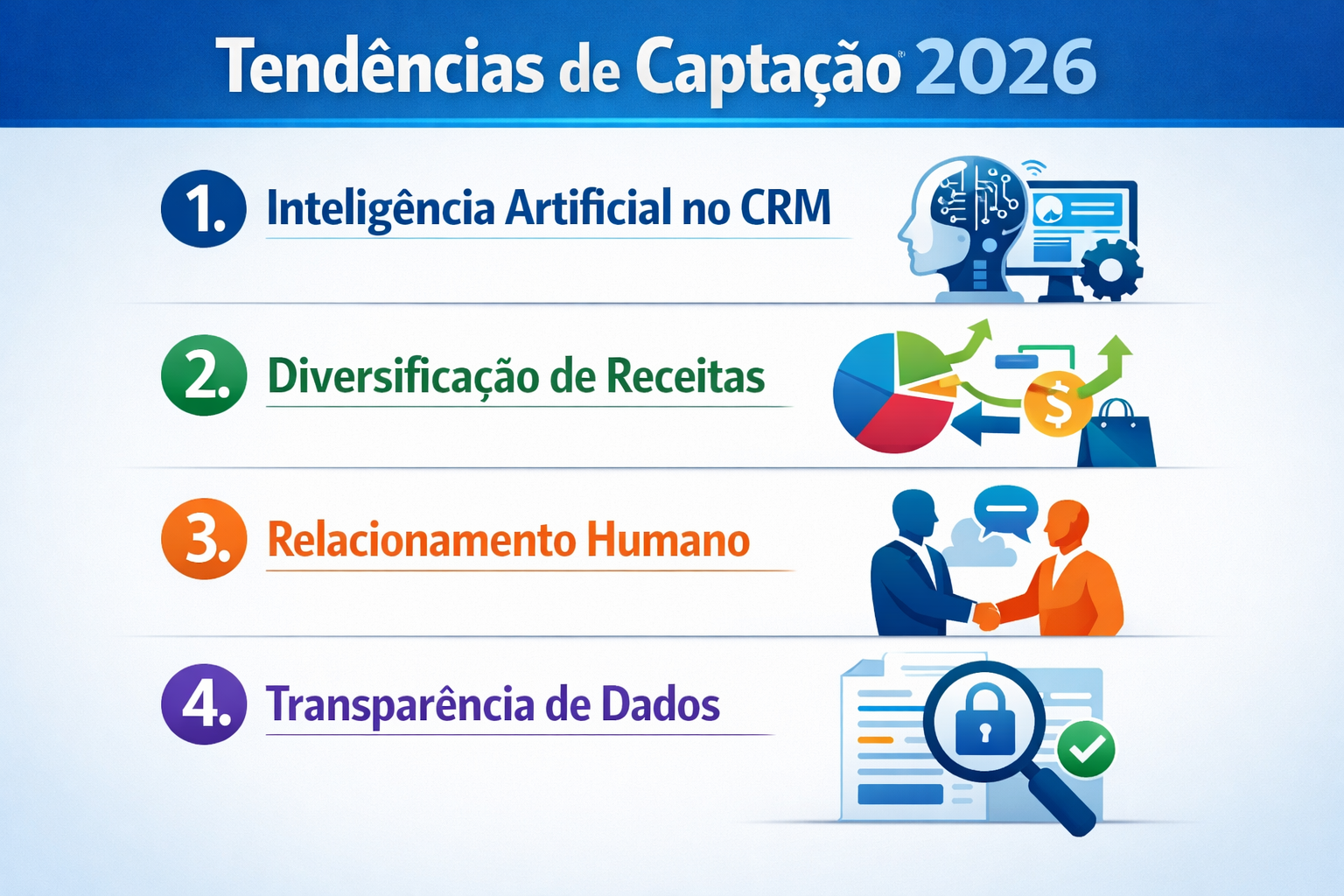 Tendências de Captação 2026