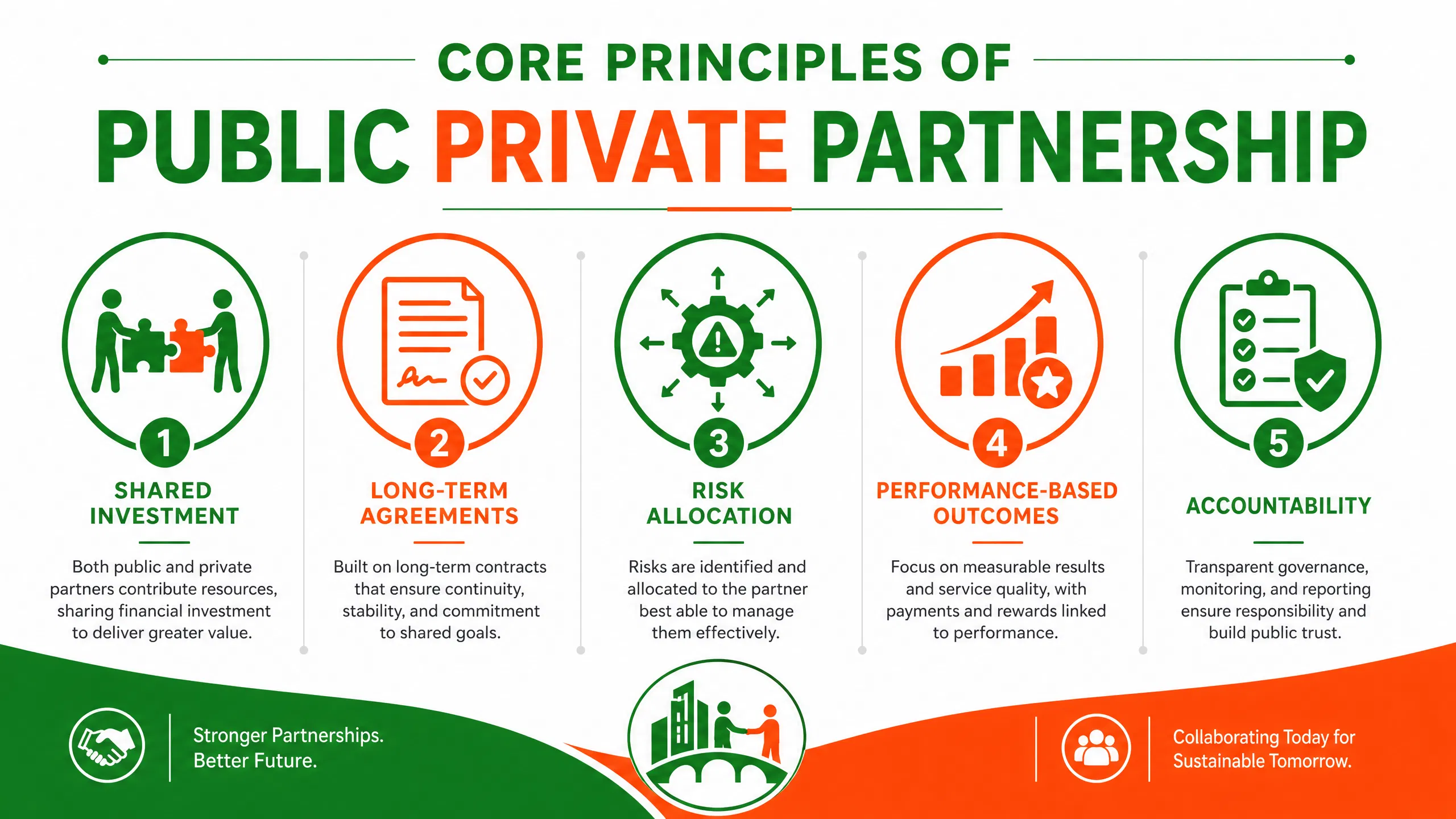 infographic_1_principles.png