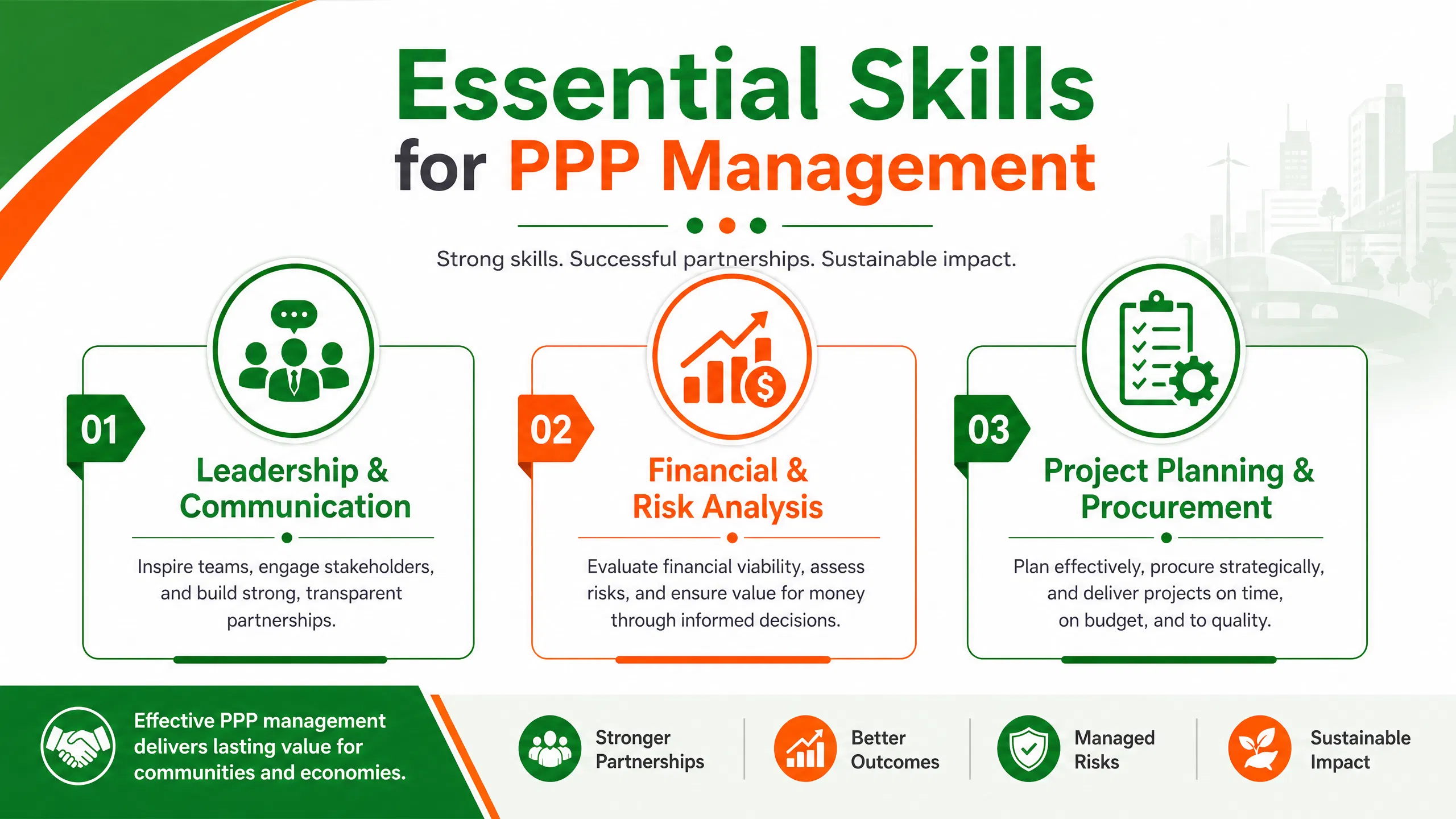 infographic_4_skills.png