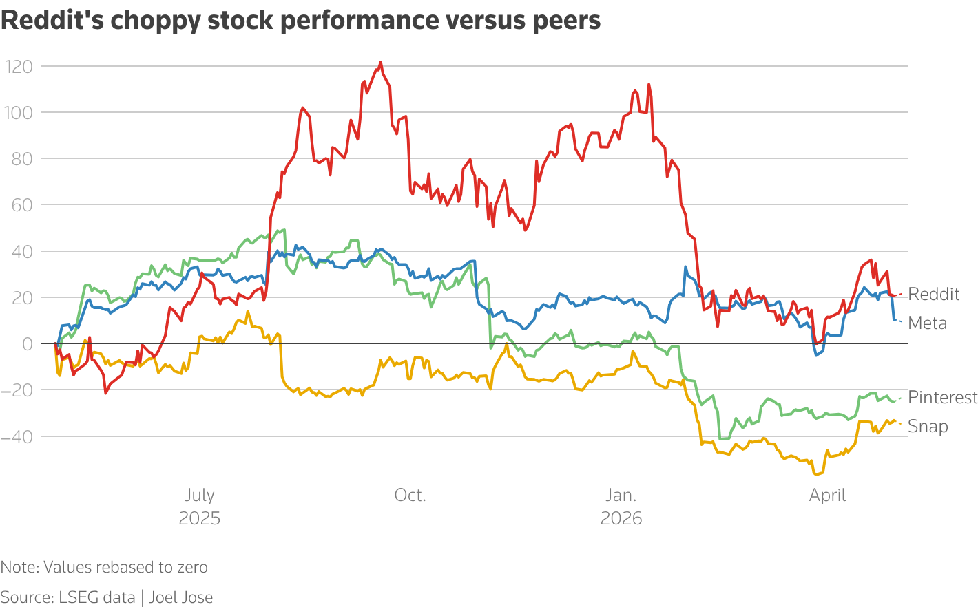 Best Underrated Stocks to Buy Now 2026 Reddit Stock Performance