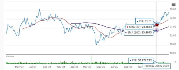 Best Underrated Stocks to Buy Now 2026 Pfizer Stock Analysis