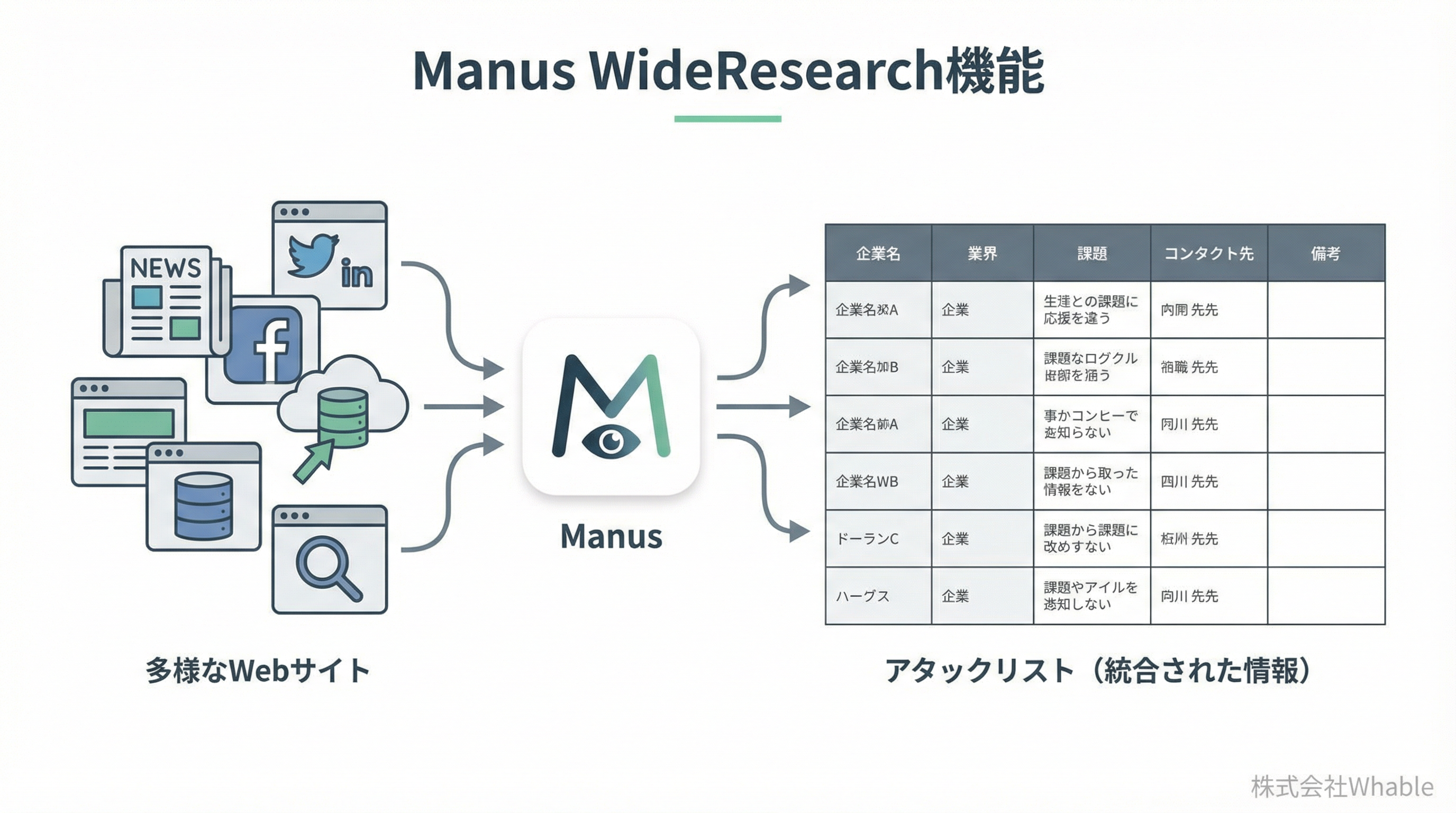 WideResearchによるアタックリスト生成プロセス