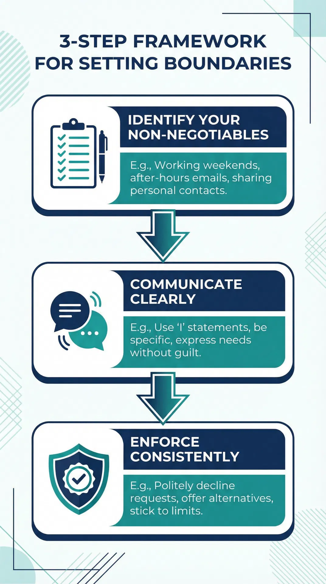 Framework for setting boundaries