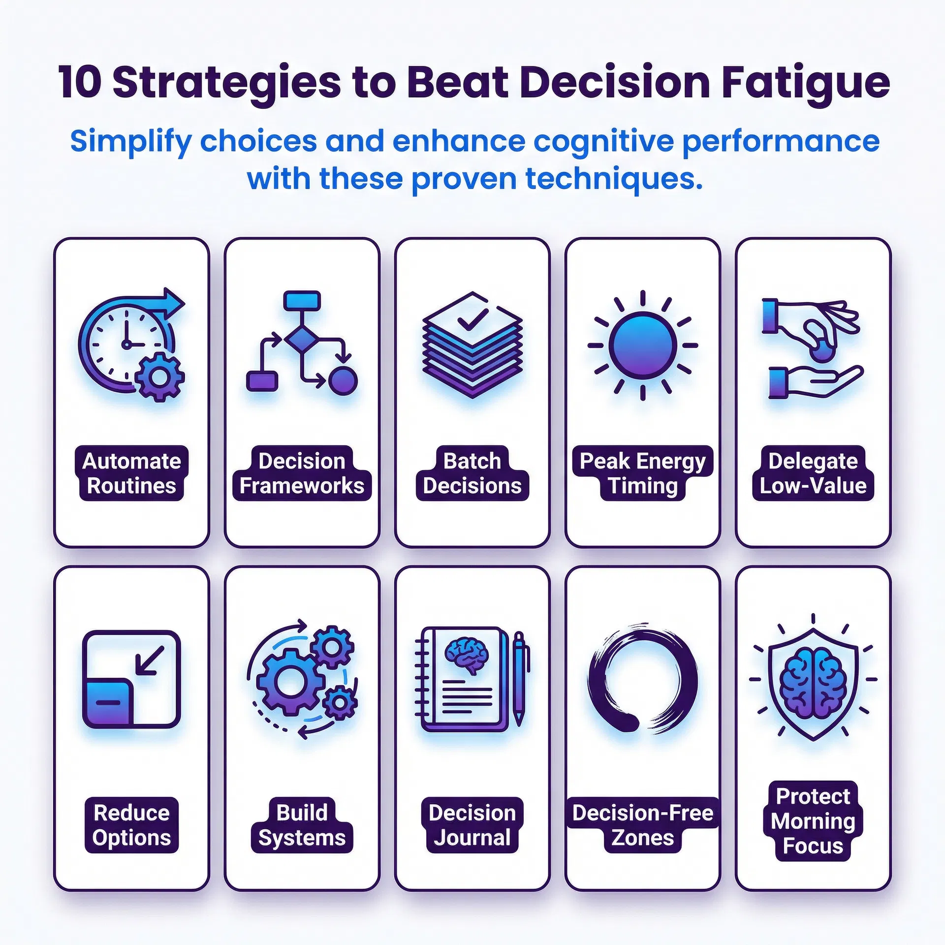 Ten strategies to beat decision fatigue