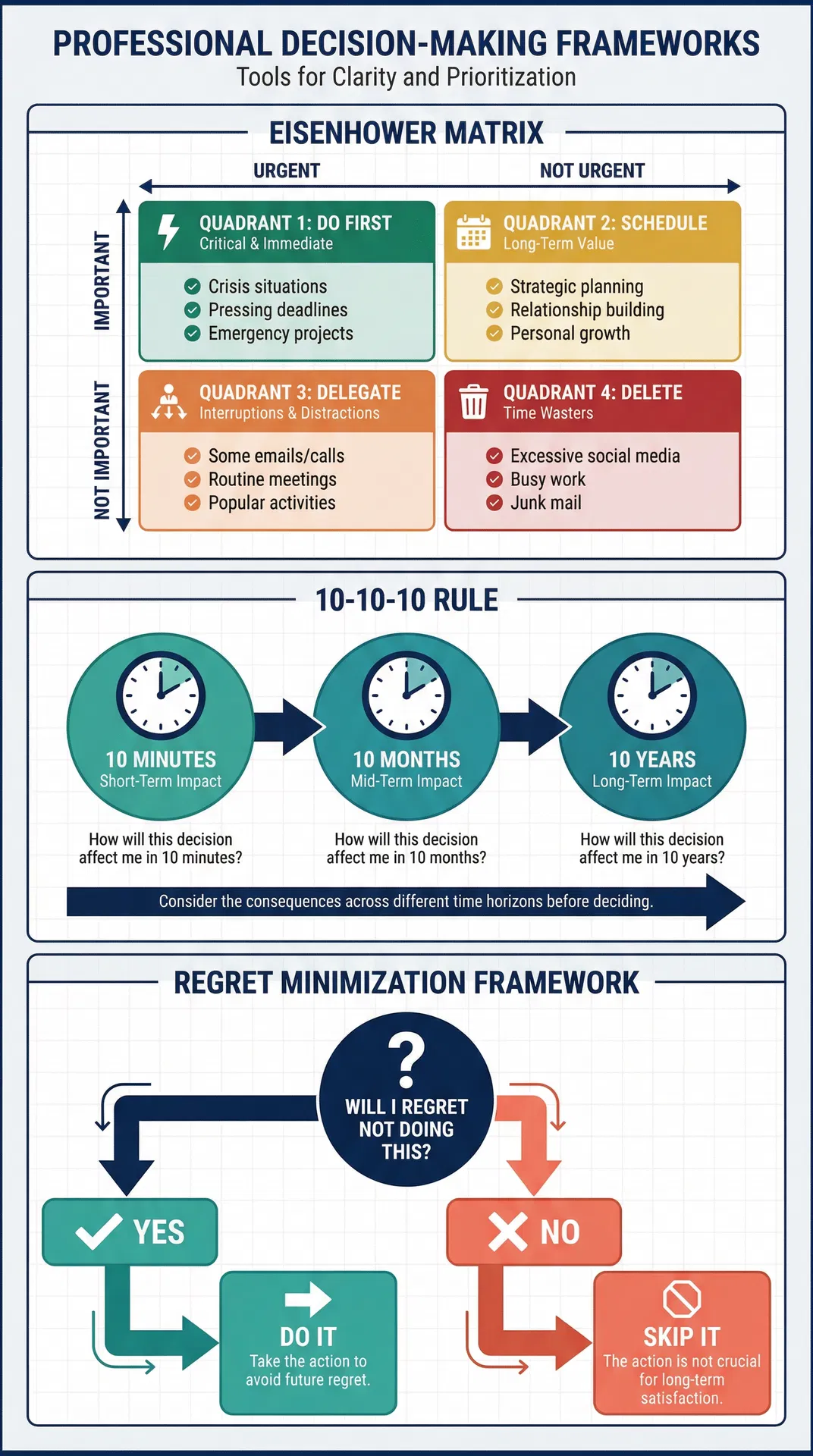 Professional decision-making frameworks