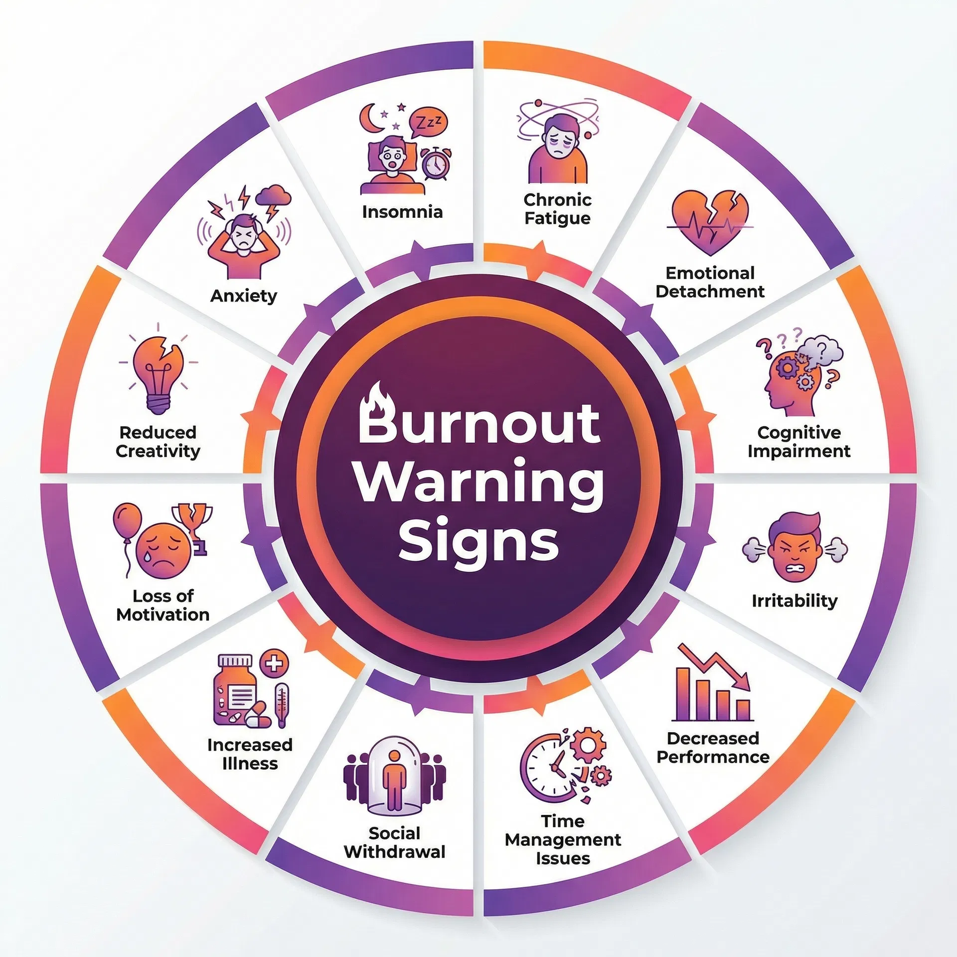Burnout Warning Signs