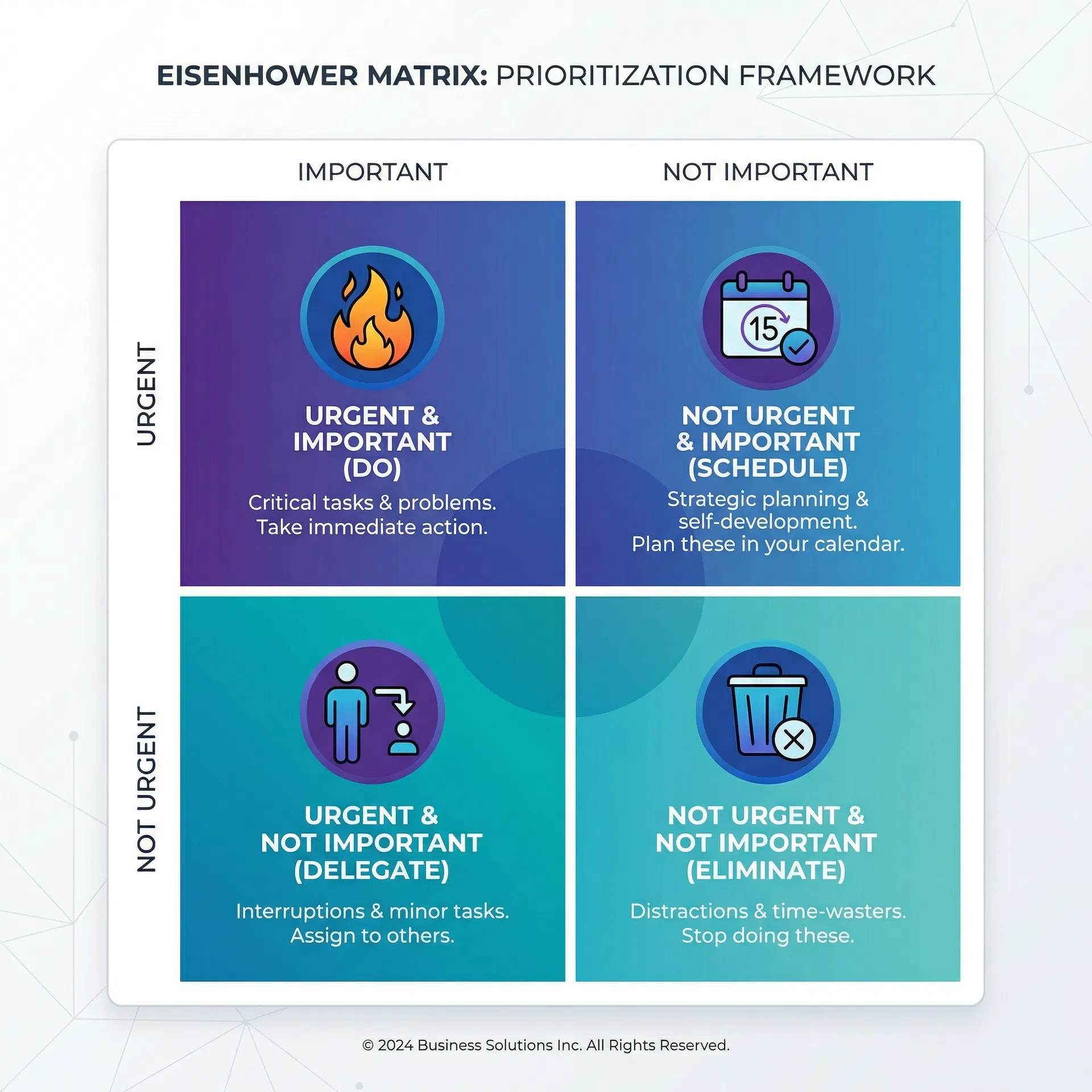 Eisenhower Matrix diagram