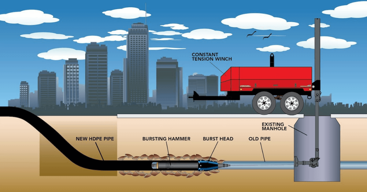 Pipe Bursting Process