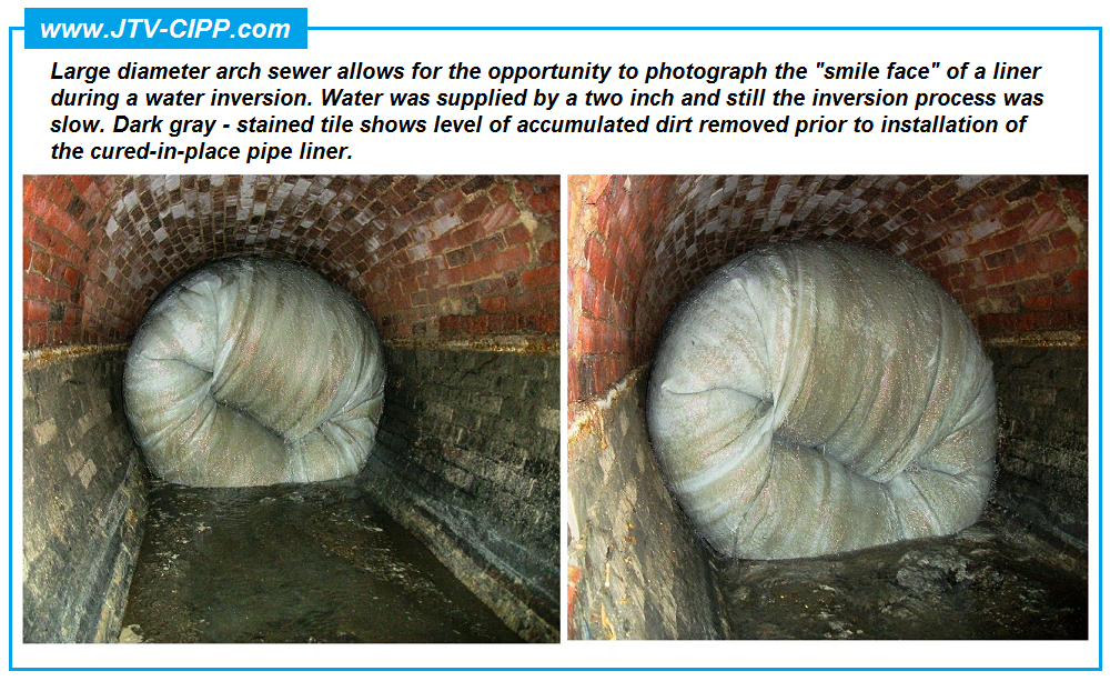 CIPP Lining Process