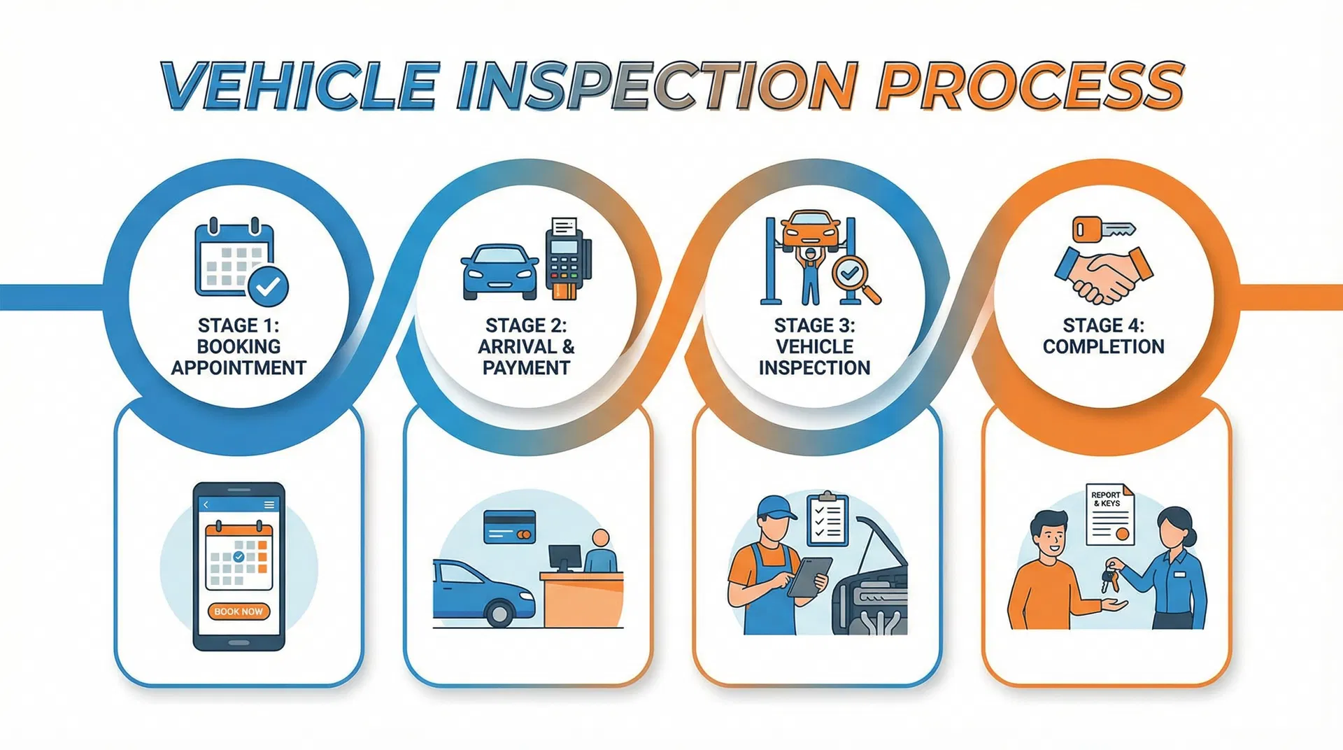 رحلة الفحص الفني