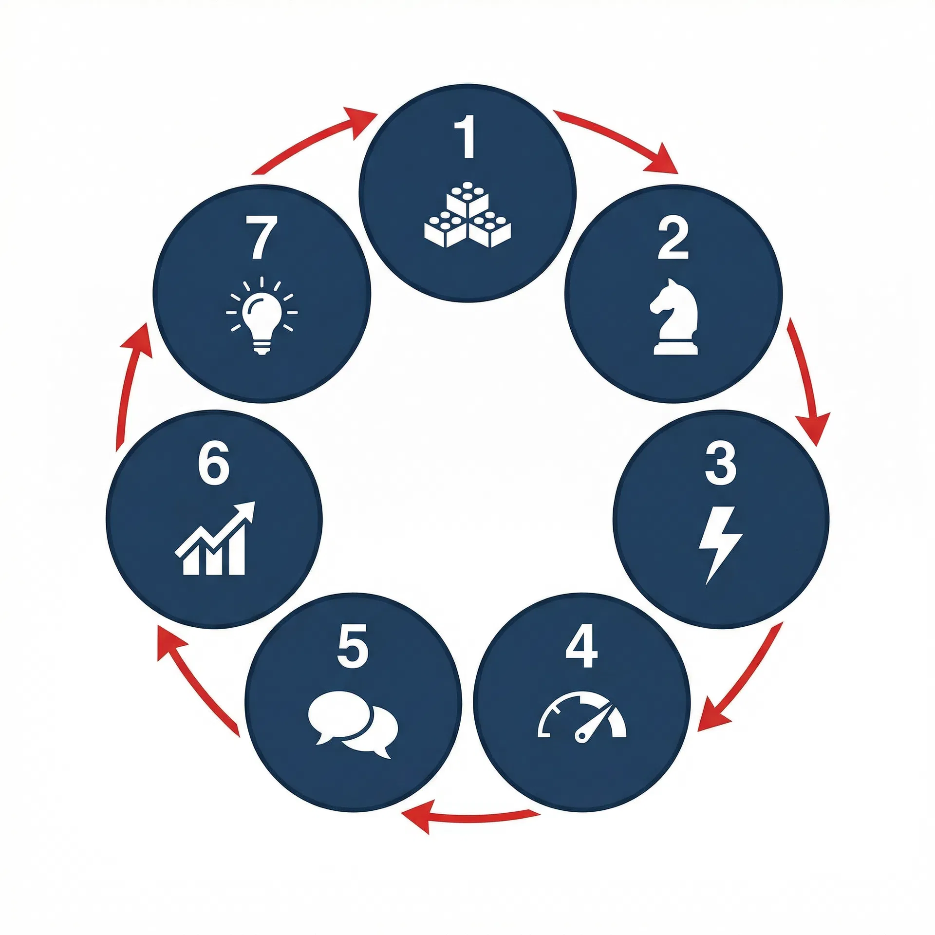 RAMMS 7-Phase Framework