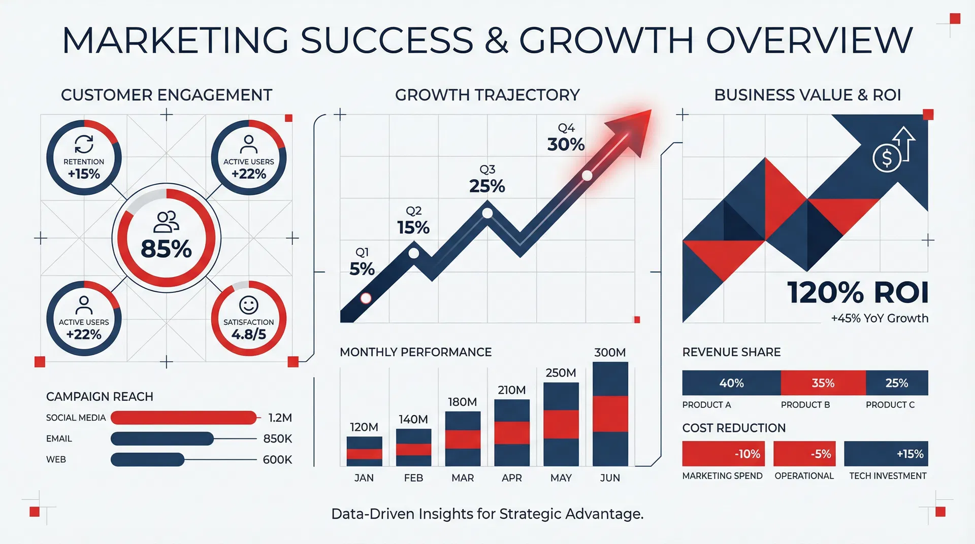 RAMMS Success Metrics