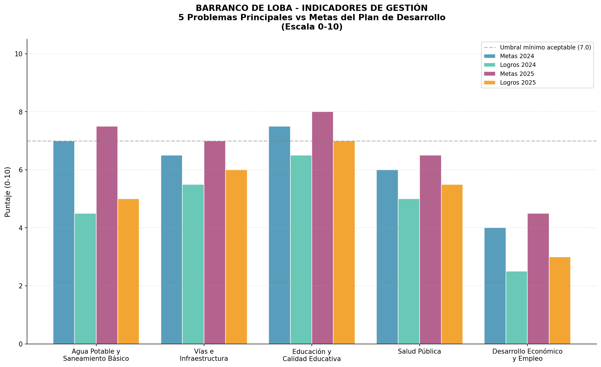Indicadores de Gestión