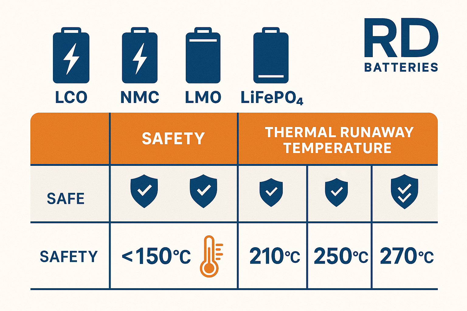 battery_chemistry_comparison.png