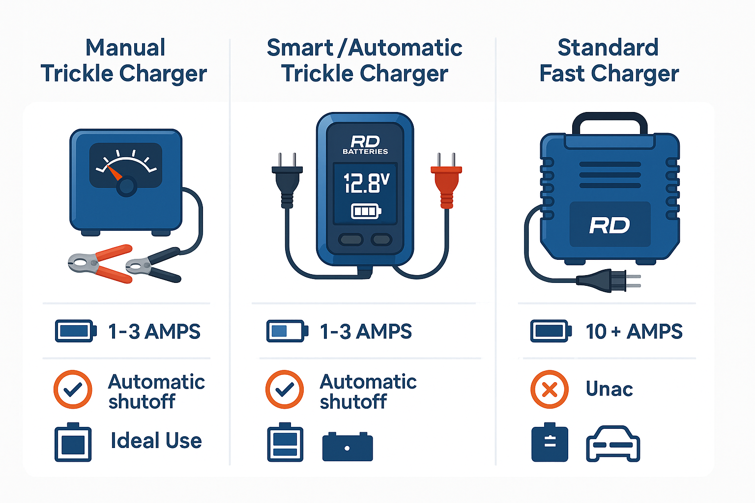 trickle_charger_types_comparison.png