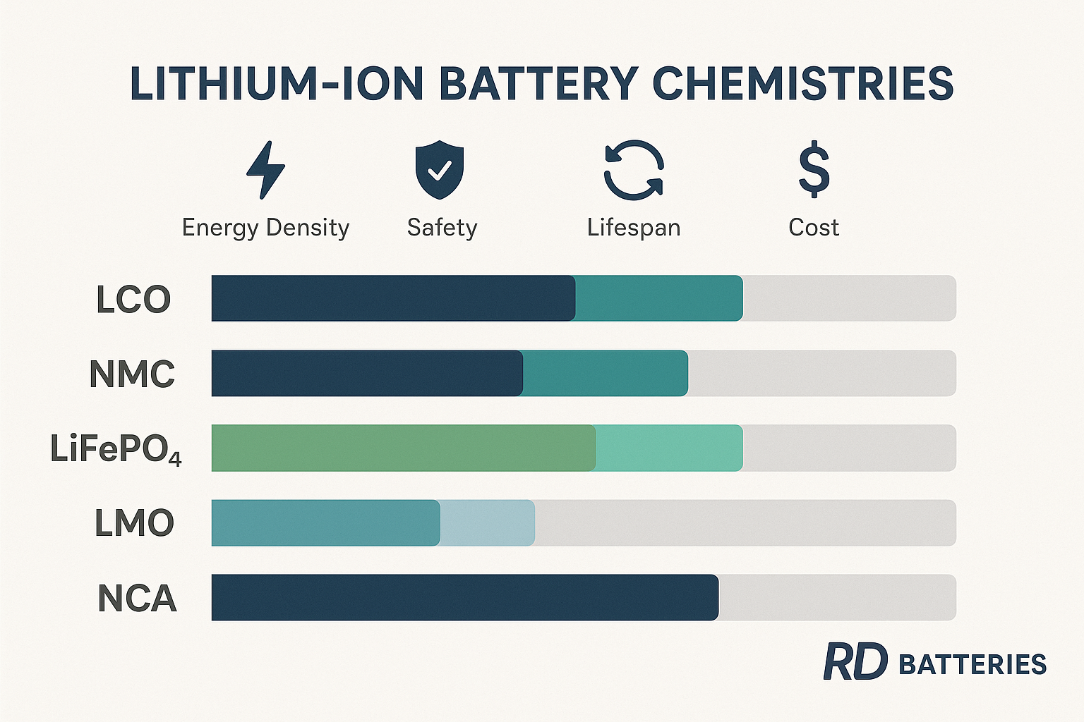 lithium_ion_chemistry_comparison.png