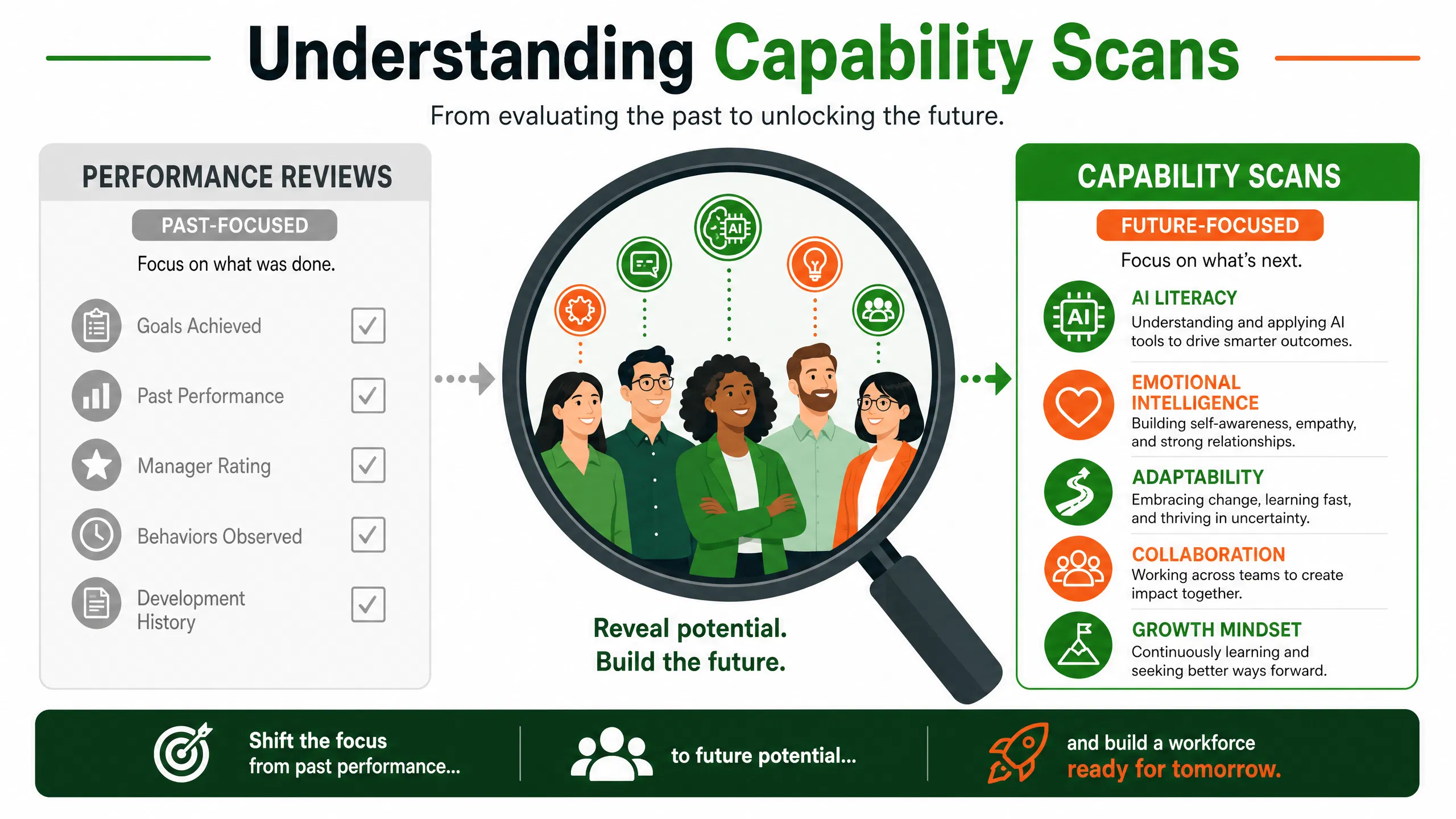 infographic_1_capability_scan.png
