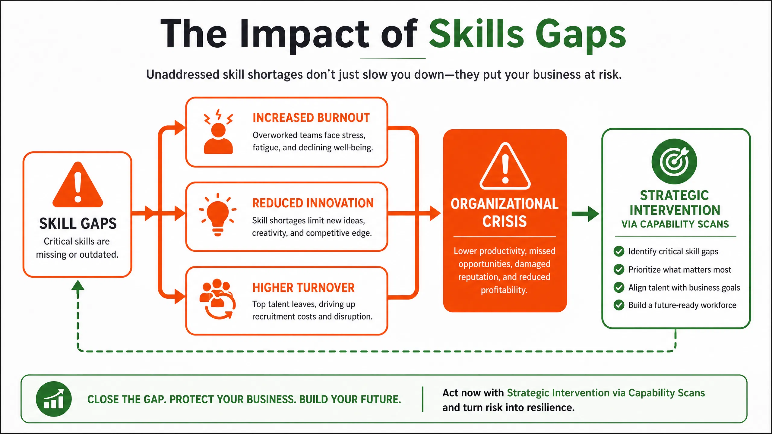 infographic_2_skills_gap.png