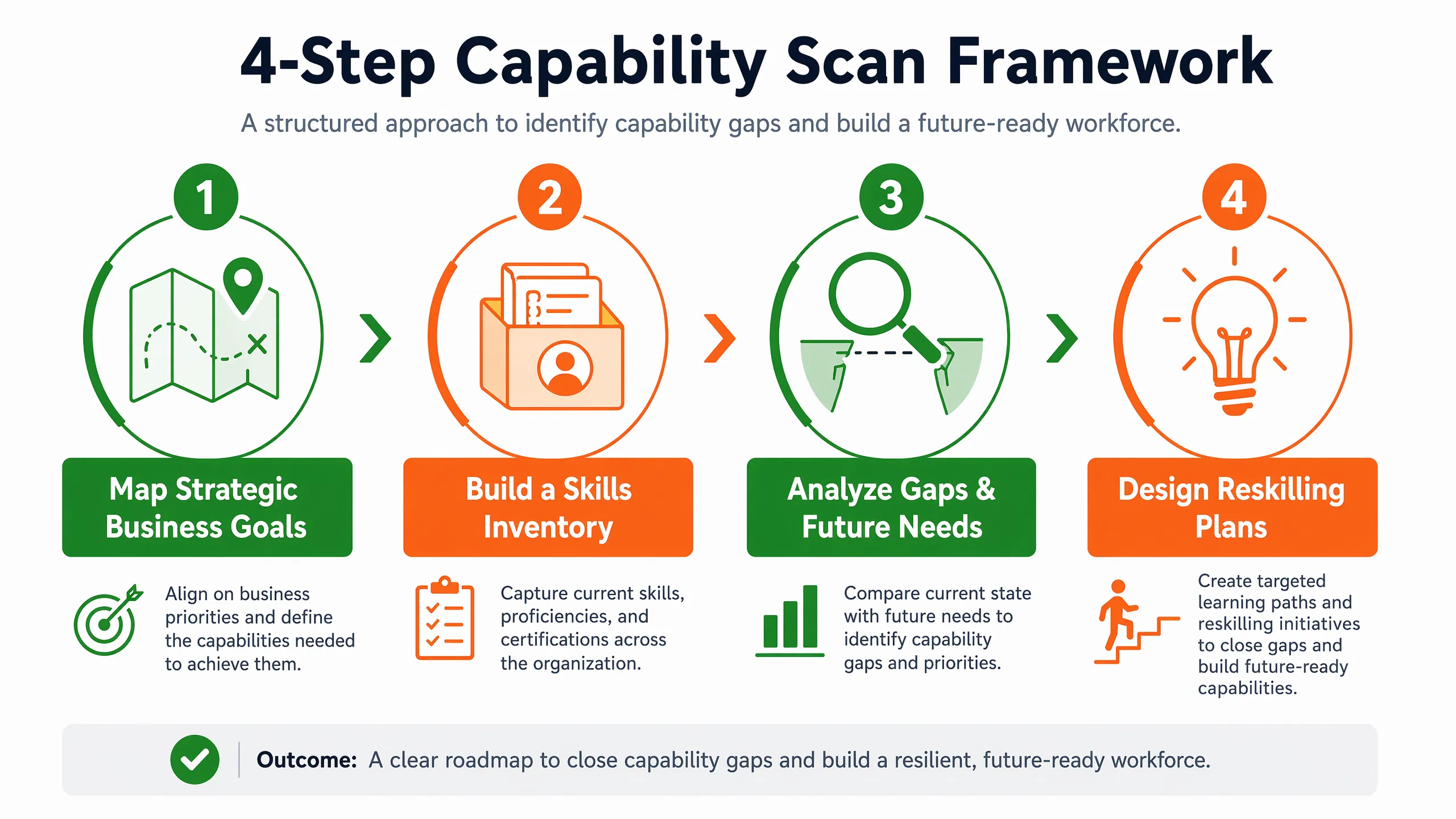 infographic_3_four_step_process.png