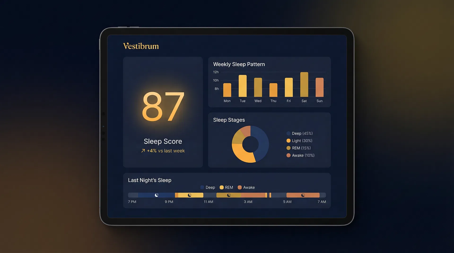 Comprehensive Sleep Analytics