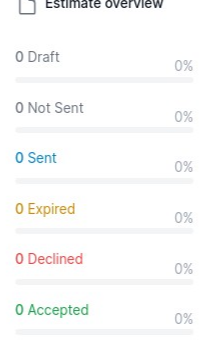 HostivaHub Dashboard