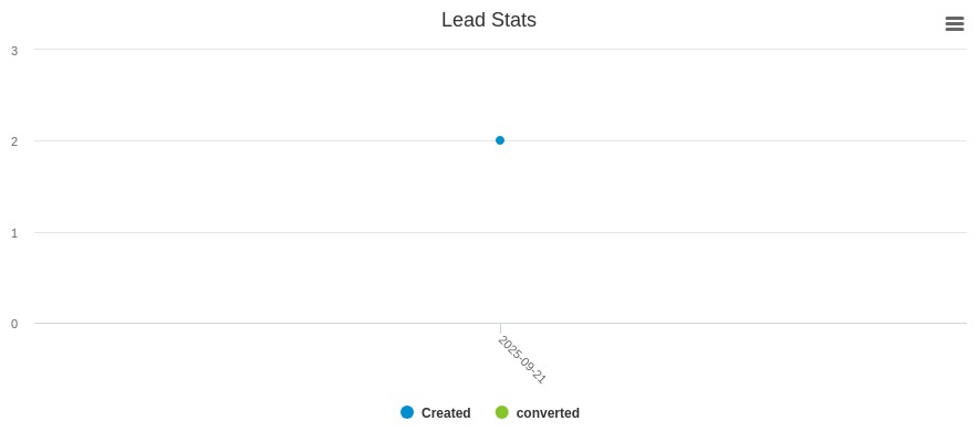 HostivaHub Marketing Automation Dashboard