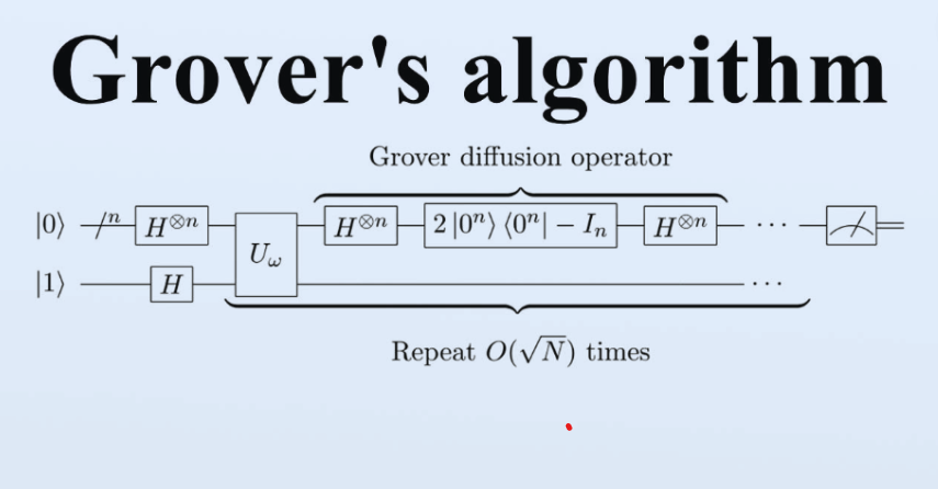 Grover's Geometric Interpretation
