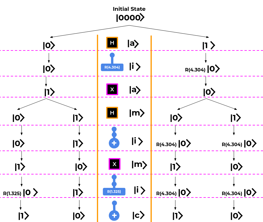 Quantum Visualization
