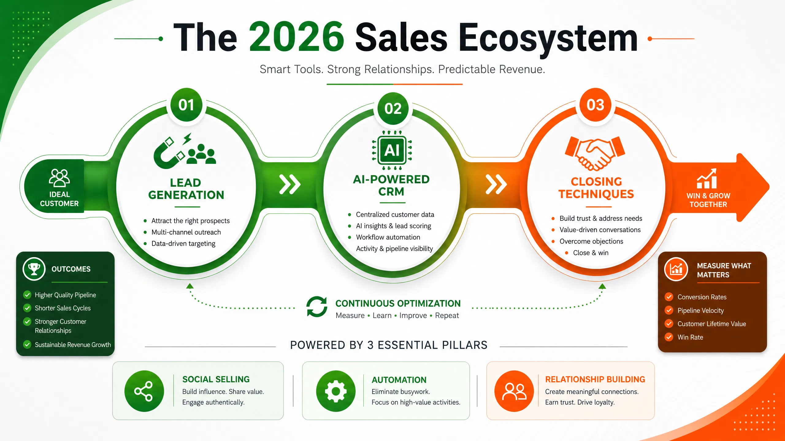 infographic_ecosystem.png
