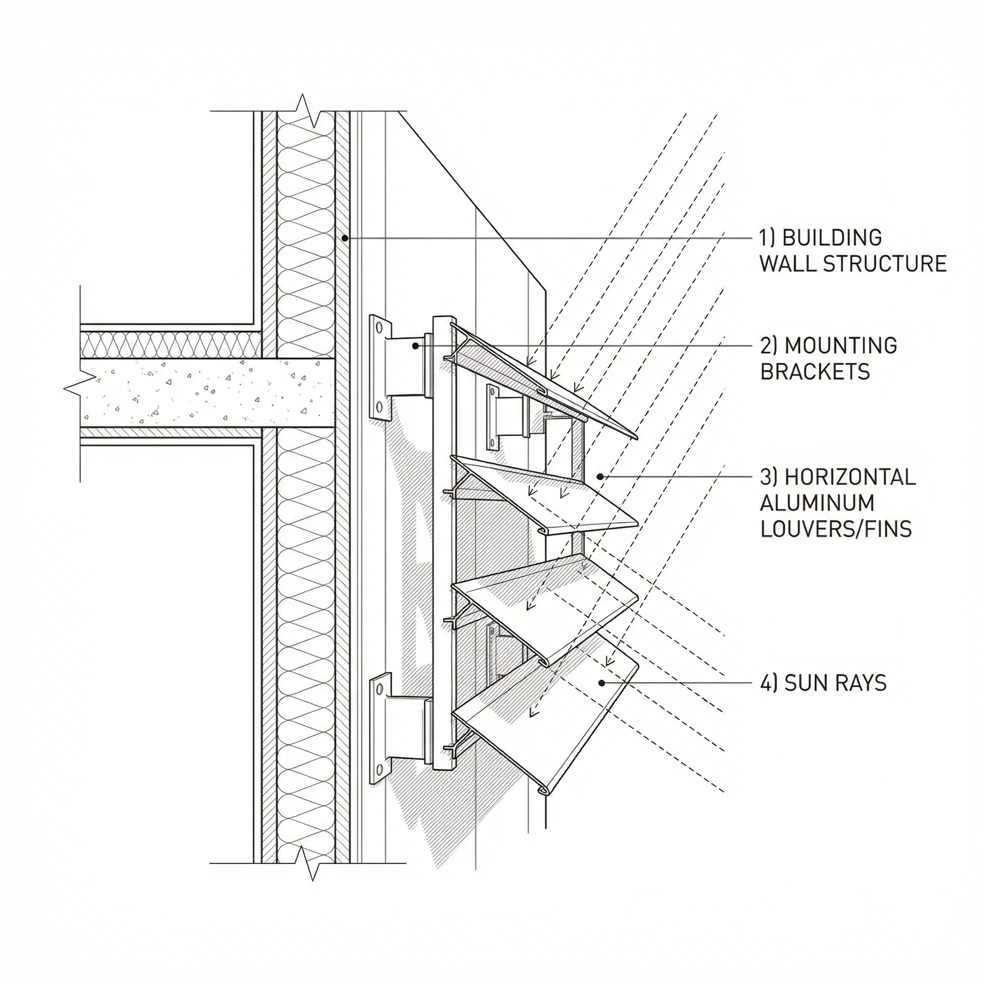 Tehnički dijagram brisoleji sistema