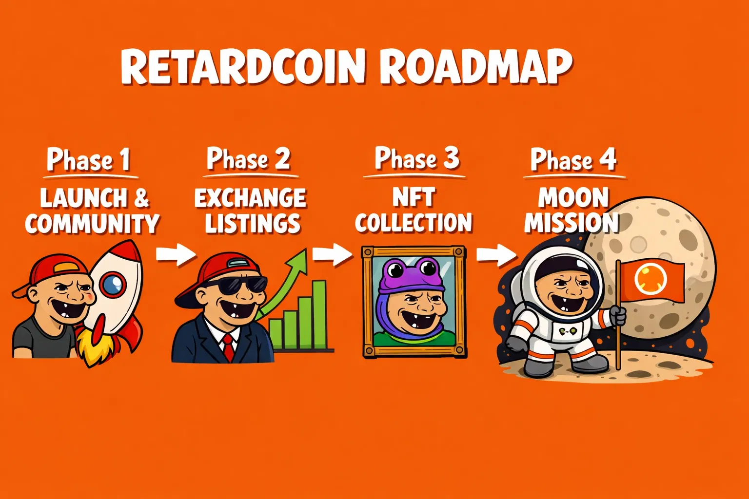 RetardCoin Roadmap