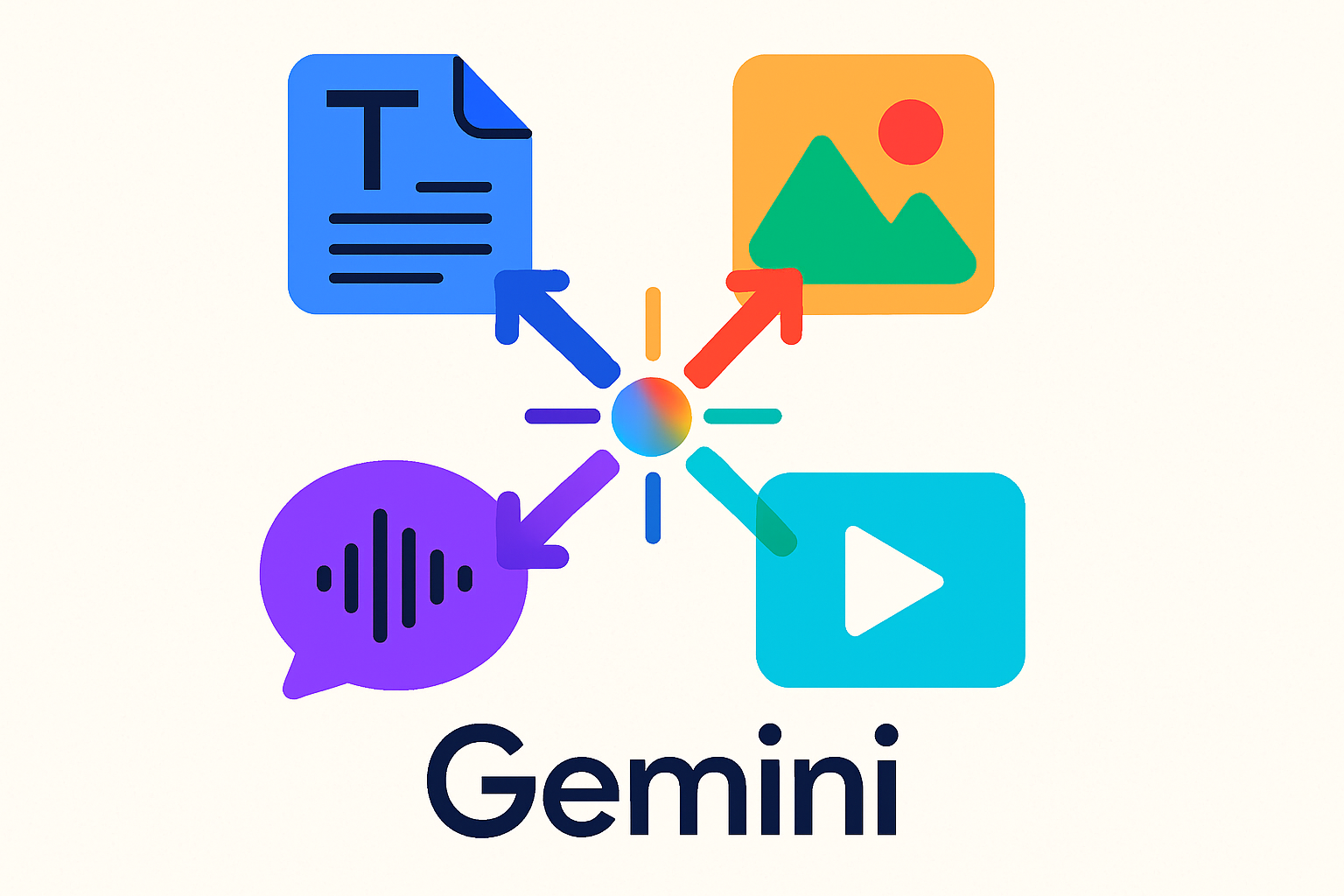 Gemini 1.0 Multimodal
