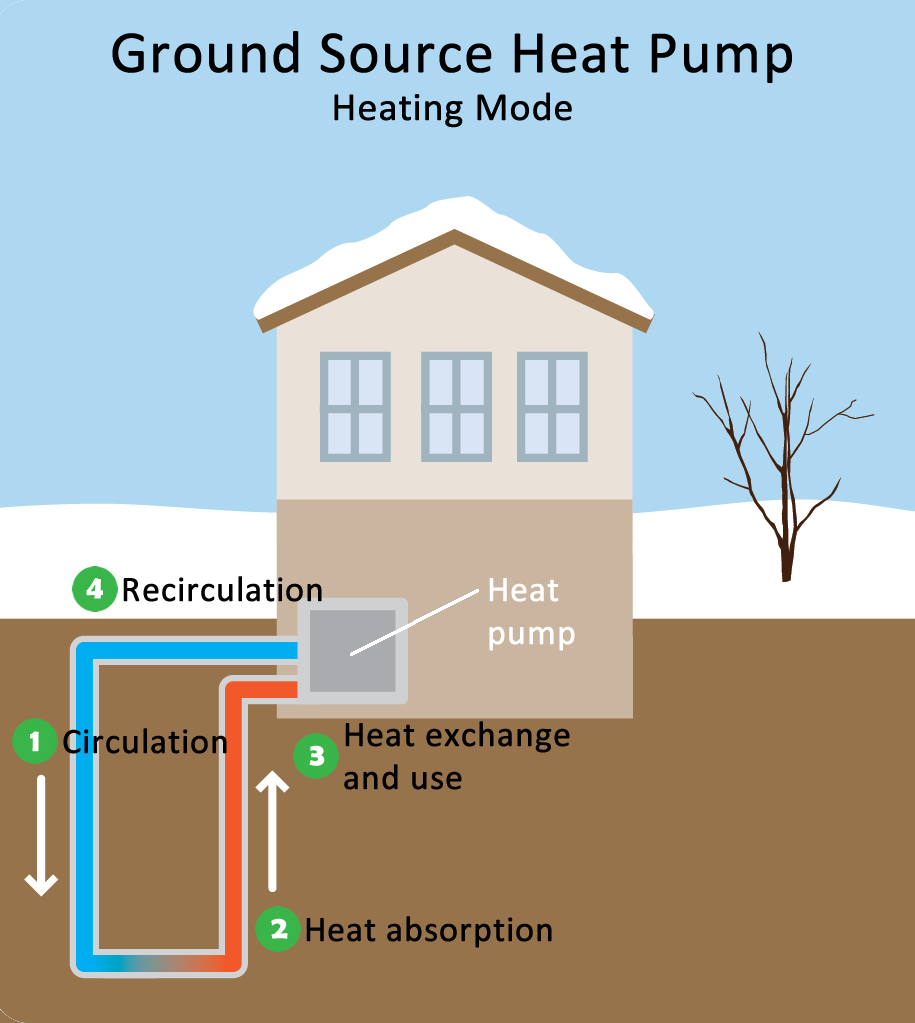 Geothermal System Components