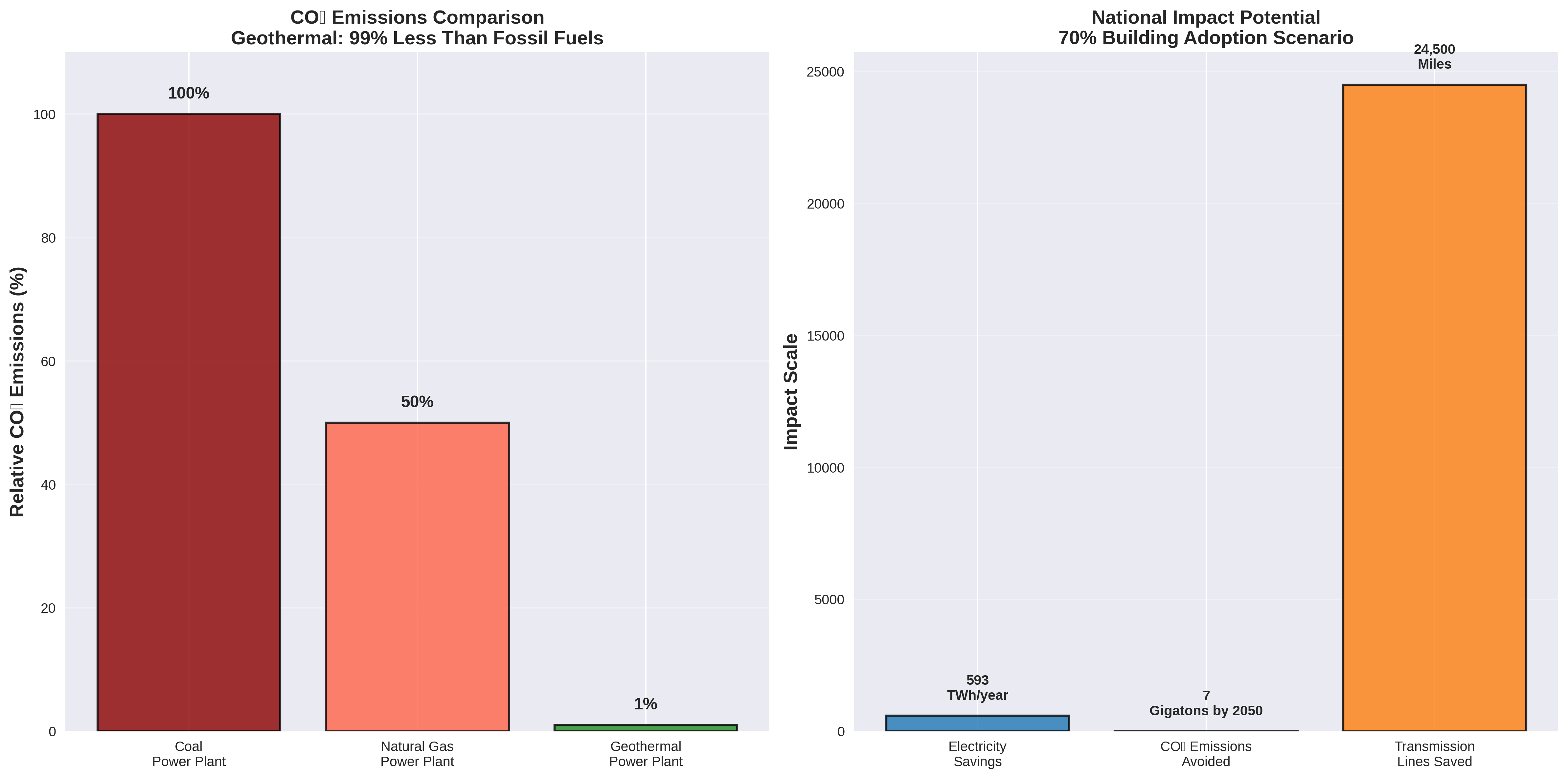 Environmental Benefits Comparison