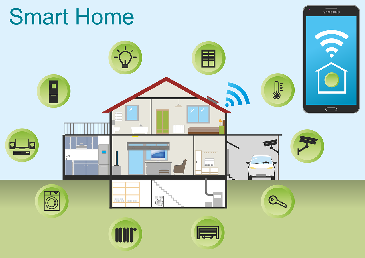 Smart Home kosten overzicht