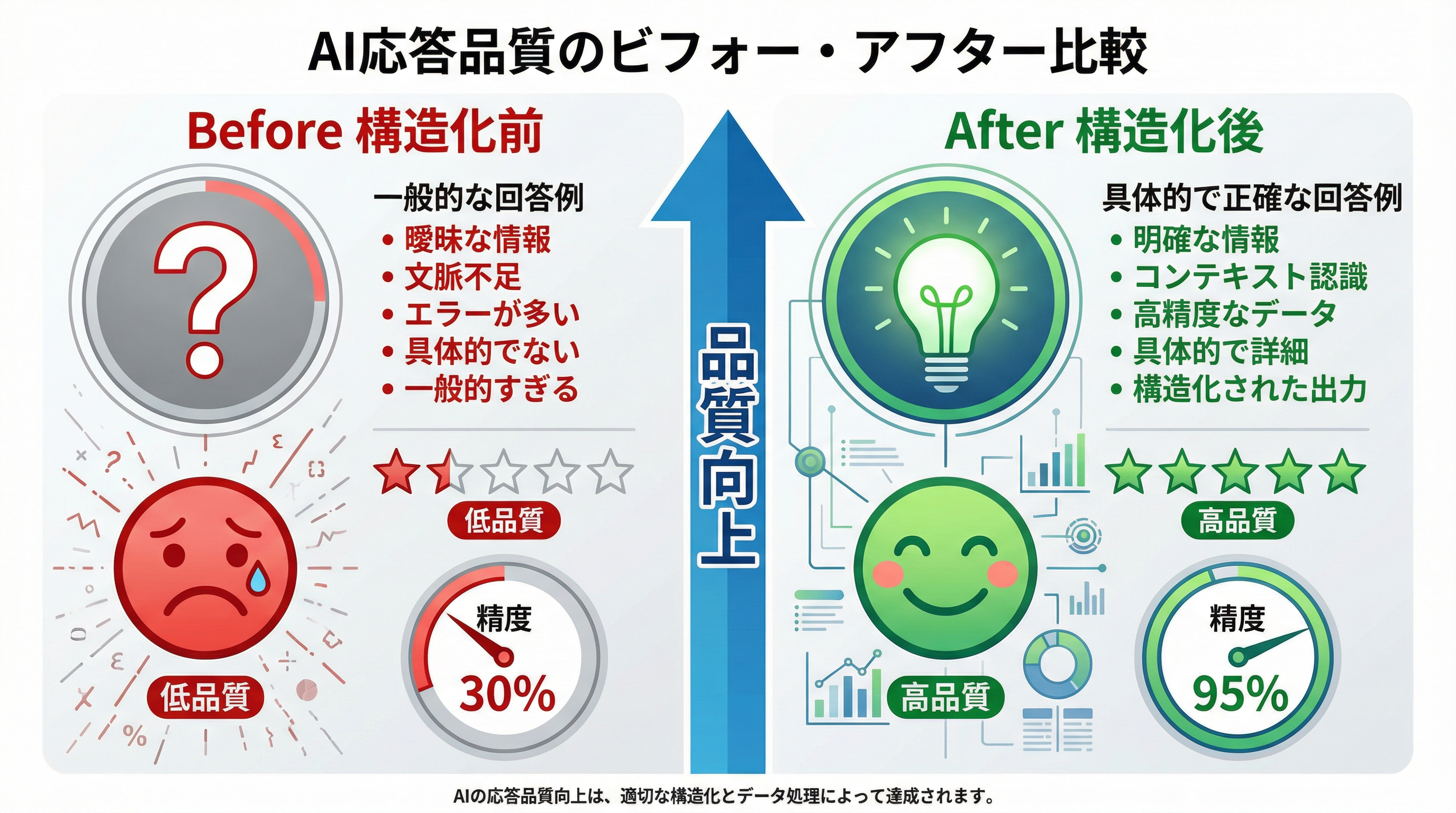 構造化前後の比較