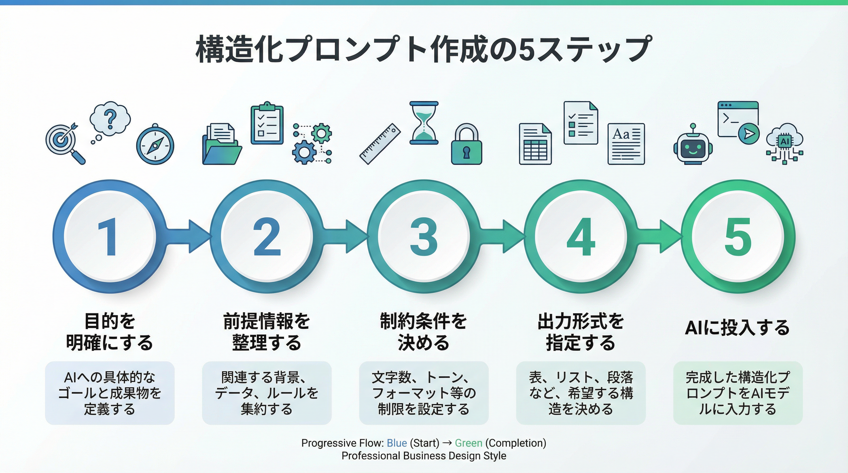 構造化プロンプト作成の5ステップ