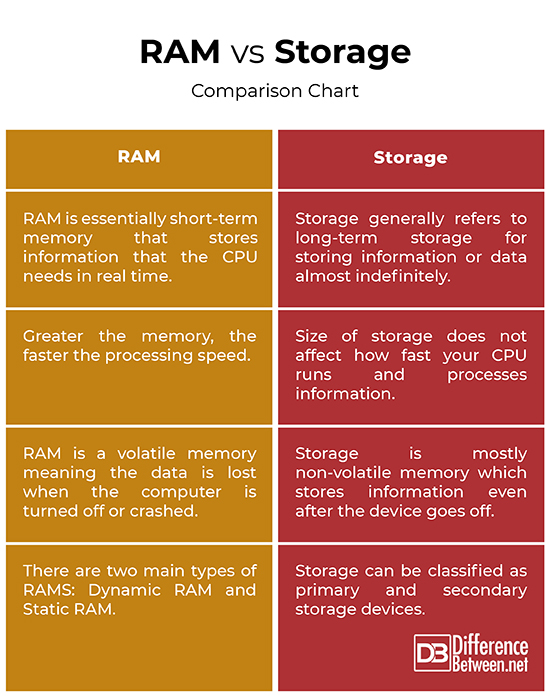 Perbedaan RAM dan ROM di HP