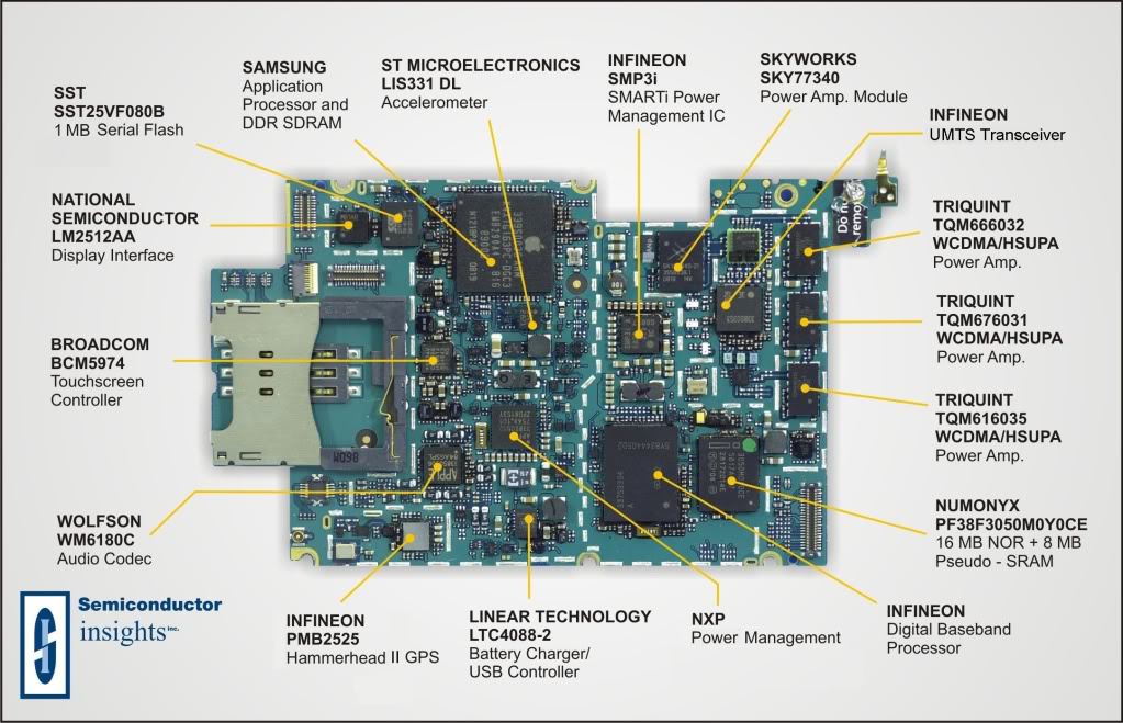 Motherboard Smartphone