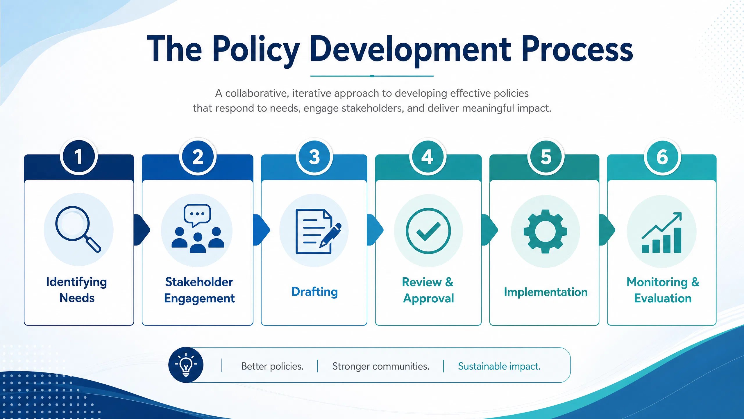 policy_process_infographic.png