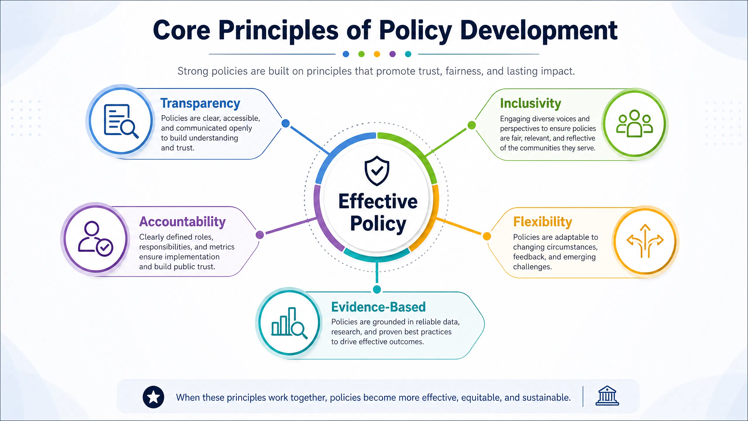 policy_principles_infographic.png