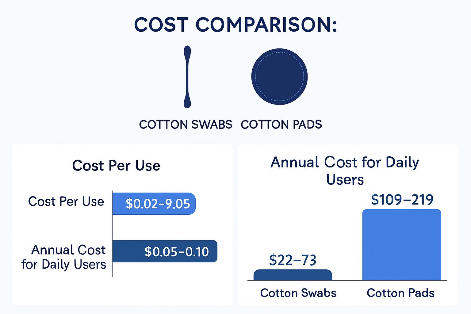 Cost Comparison Chart